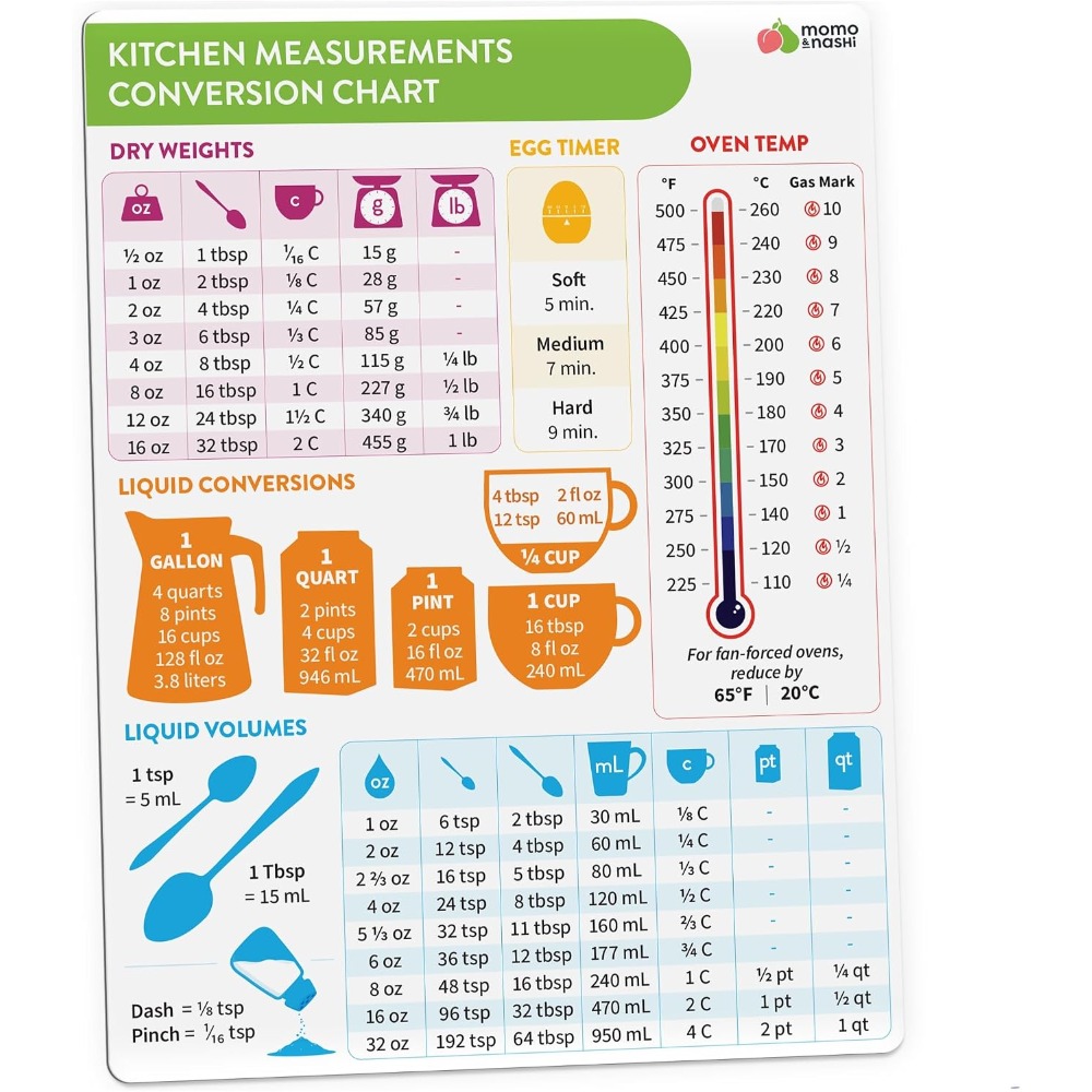 Kitchen Baker - Magnetyczna tablica konwersji jednostek kuchennych do